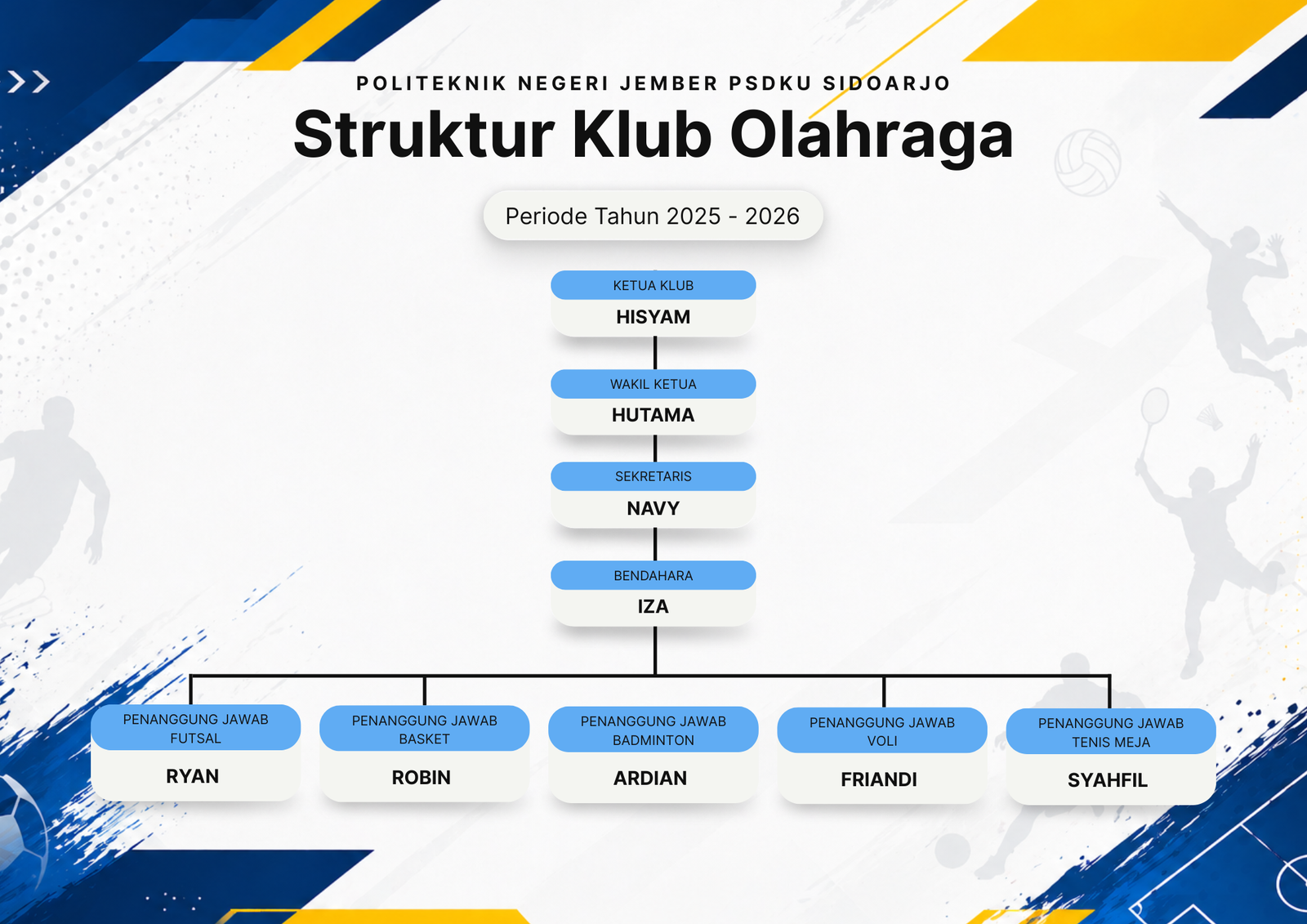 Struktur Klub
